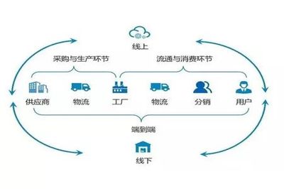 供應(yīng)鏈管理的“變革”與“堅(jiān)守” 在動(dòng)態(tài)平衡中驅(qū)動(dòng)價(jià)值