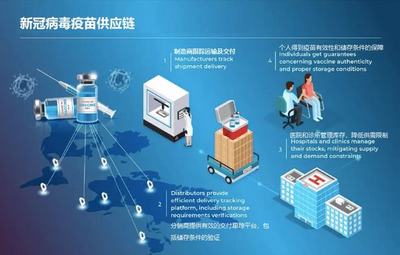 【ACE供應(yīng)鏈創(chuàng)新周報(bào)】疫情下的韌性重塑 聚焦汽車與冷鏈供應(yīng)鏈管理新態(tài)勢(shì) | 04.25