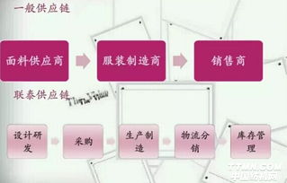 紡織寒冬中的逆襲者 供應(yīng)鏈管理服務(wù)如何成就三間活得最滋潤(rùn)的紡織企業(yè)